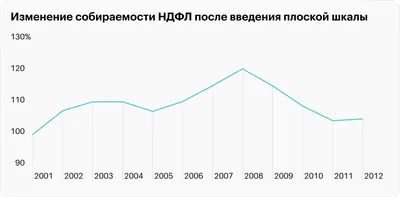 Улыбнитесь вместе смешным бомжам и алкашам на качественных фото