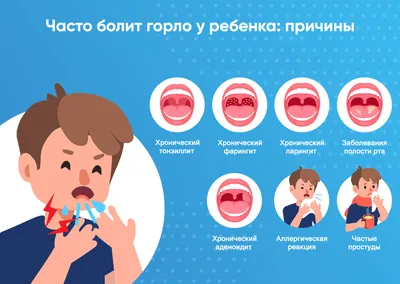 Смешные картинки: как они помогают справиться с болью в горле