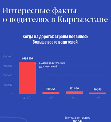 Смешные картинки о водителях: Забавные моменты за рулем