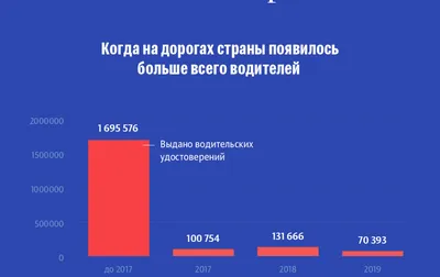 Смешные картинки о водителях: Зарядись позитивом