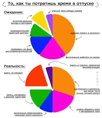 PNG фото смешные: ожидание vs реальность