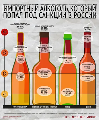 Фото, чтобы вызвать улыбку: Смешные картинки про алкогольные напитки