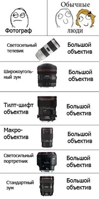 Фото для фотографов: смешные картинки для скачивания в формате JPG, PNG, WebP