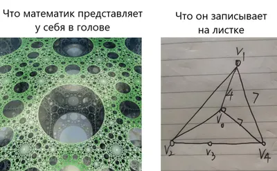 Фотографии: забавные ситуации с математическим уклоном для хорошего настроения