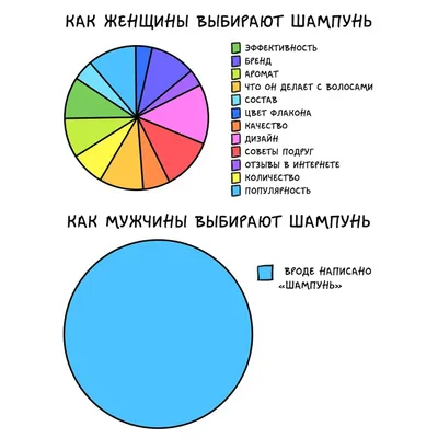 Фото, которые покажут, что мужчины и женщины смотрят на мир по-разному.