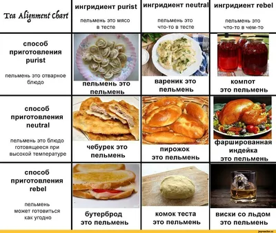 Забавные моменты с пельменями