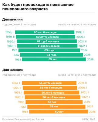 Изображения смешные про пенсионный возраст - выберите формат для скачивания