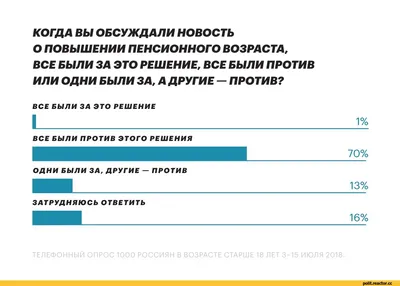 Фото смешных картинок о повышении пенсионного возраста