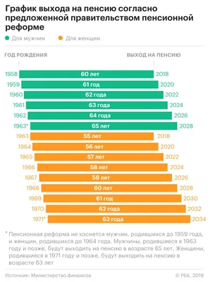 Забавные фото о повышении пенсионного возраста