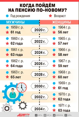 Улыбнитесь смешным фото о повышении пенсионного возраста