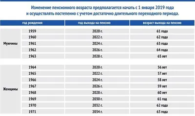 Скачать смешные фото про повышение пенсионного возраста бесплатно