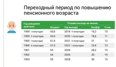 Смешные фото про повышение пенсионного возраста: смех до слез