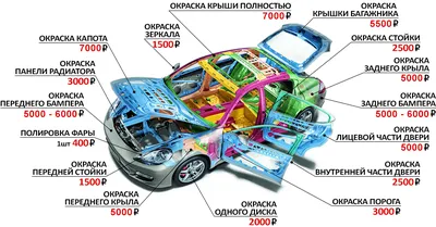 Загляните в мир смешных картинок о ремонте автомобилей