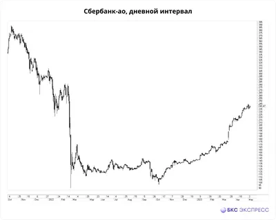 Фото, которые поднимут настроение: Смешные картинки про Сбербанк