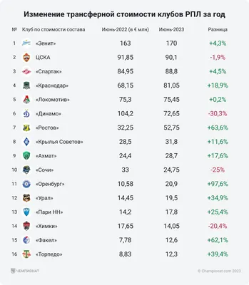 Скачать смешные картинки про спартак бесплатно