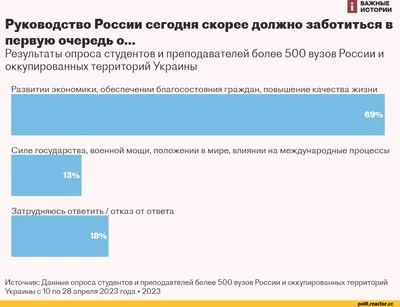 Скачать бесплатно смешные картинки про студенческую жизнь в хорошем качестве