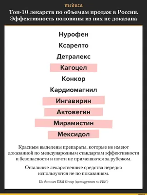 Смешные названия лекарств: юмористические фото для повышения настроения