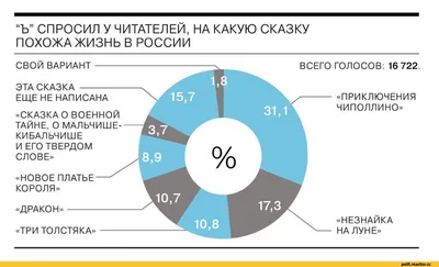 Фото дня: Смешные опросы, чтобы развлечься