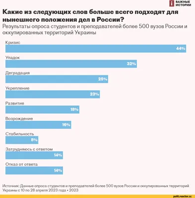 Изображения для смешных опросов: скачать бесплатно в формате PNG