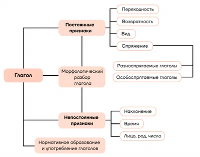 Весенние радости: фотоистория