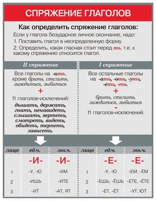 Весна: время для фотографий и вдохновения