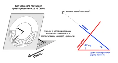 Обои на телефон с уникальными солнечными часами на ваш выбор.