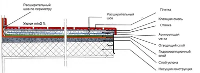 Фотографии укладки плитки в ванной 2024