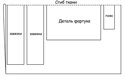 Фото рецепт: сшить фартук для кухни за один вечер