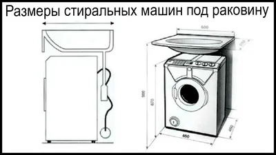 Оригинальное фото стиральной машины, которую можно установить под умывальником