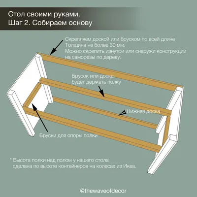 Фото стола на кухню своими руками с использованием разных материалов