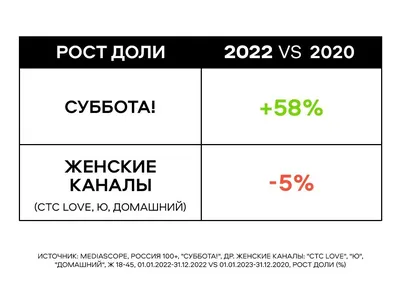 Искусство в объективе: Суббота картинки