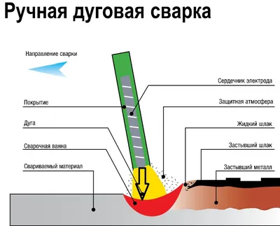 Новые фото сварочной ванны для просмотра