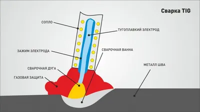 Скачать изображение сварочной ванны в хорошем качестве