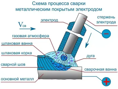 Фотографии сварочной ванны для ванной комнаты