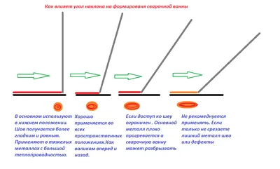 Новые фото сварочной ванны в разных форматах