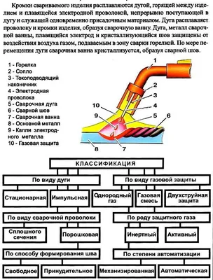 Изображение сварочной ванны с детальными снимками