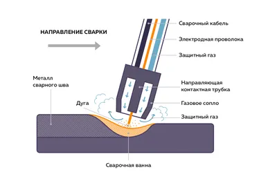 Фотографии сварочной ванны для профессионального использования