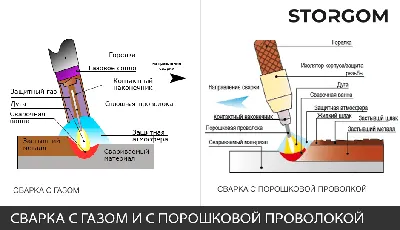 Скачать изображение сварочной ванны в формате JPG