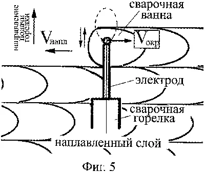 Изображение сварочной ванны с возможностью скачивания