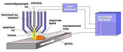 Фотографии сварочной ванны в разных ракурсах