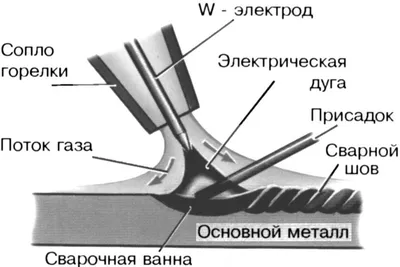 Новые фото сварочной ванны с дополнительными опциями