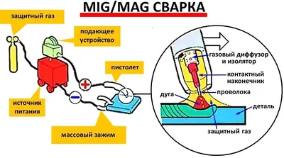 Изображение сварочной ванны с описанием особенностей