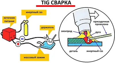 Сварочная ванна: 100+ фото для вдохновения вашего дизайна