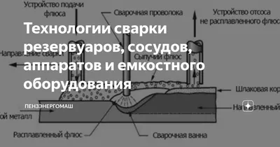 Сварочная ванна: 7+ красивых вариантов для вашей ванной комнаты