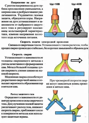 Фотографии сварочной ванны: вдохновение для дизайна ванной комнаты