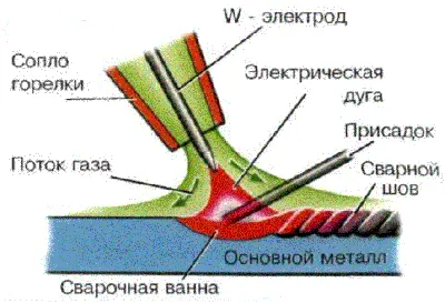 Фотографии ванной комнаты в стиле арт