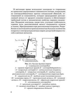 Фото ванной комнаты бесплатно