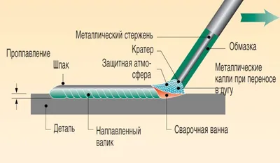 Фотографии ванной комнаты в хорошем качестве