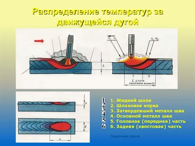 Фотографии сварочной ванны для скачивания бесплатно