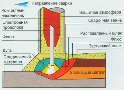 Картинки ванной комнаты в стиле арт